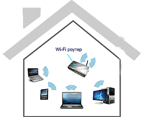 Локальная домашняя сеть Wi-Fi. Домашняя беспроводная сеть