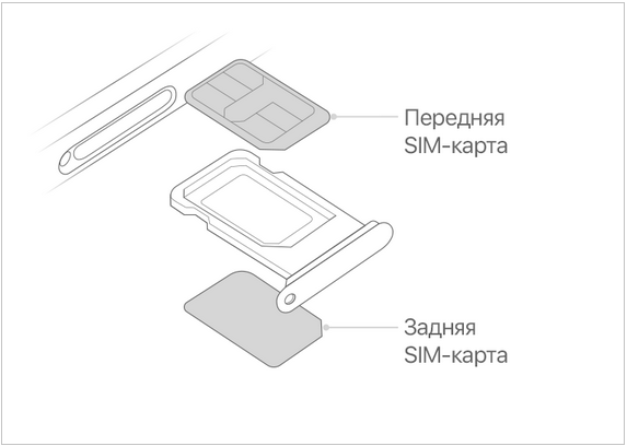 2 сим карты в айфоне