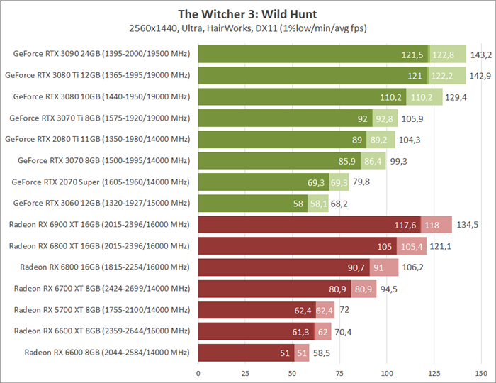 the-witcher-3-wild-hunt-new-trial