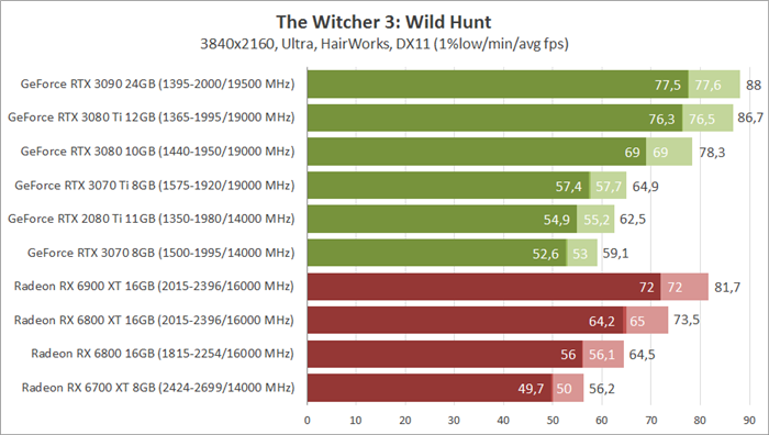 the-witcher-3-wild-hunt-new-trial